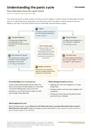 Preview of the one-page panic cycle handout: a six-step cycle diagram with notes underneath.